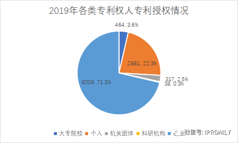 廣州市白云區(qū)2019年專(zhuān)利數(shù)據(jù)分析報(bào)告