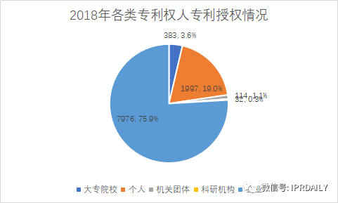 廣州市白云區(qū)2019年專(zhuān)利數(shù)據(jù)分析報(bào)告