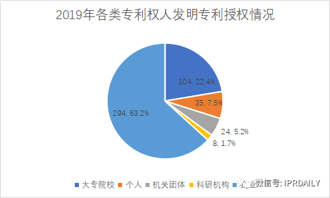 廣州市白云區(qū)2019年專(zhuān)利數(shù)據(jù)分析報(bào)告