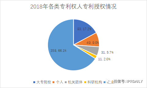 廣州市白云區(qū)2019年專(zhuān)利數(shù)據(jù)分析報(bào)告