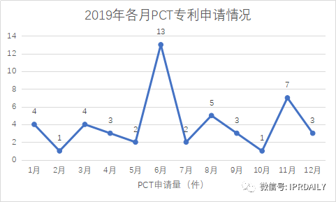 廣州市白云區(qū)2019年專(zhuān)利數(shù)據(jù)分析報(bào)告