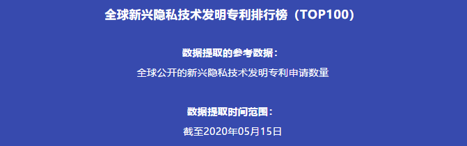 全球新興隱私技術(shù)發(fā)明專利排行榜（TOP100）