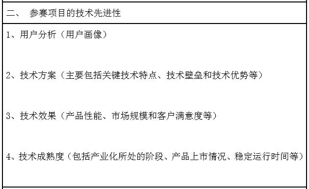 2020新高賽火熱報(bào)名中！圖文攻略助您輕松報(bào)名！