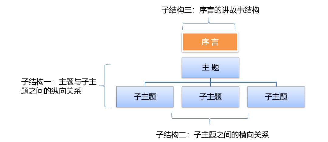 IP咨詢顧問(wèn)的商務(wù)寫作經(jīng)（上）