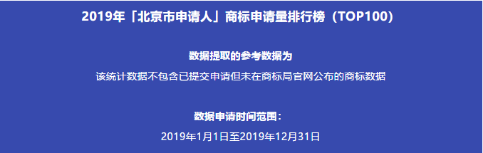 2019年「北京市申請(qǐng)人」商標(biāo)申請(qǐng)量排行榜（TOP100）