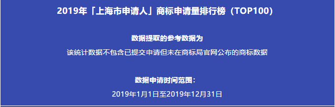 2019年「上海市申請(qǐng)人」商標(biāo)申請(qǐng)量排行榜（TOP100）