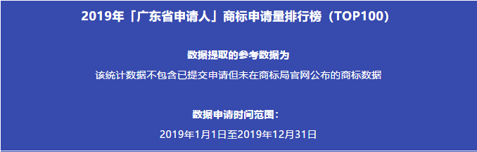 2019年「廣東省申請人」商標(biāo)申請量排行榜（TOP100）