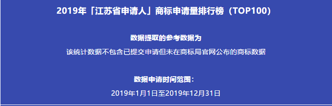 2019年「江蘇省申請人」商標(biāo)申請量排行榜（TOP100）