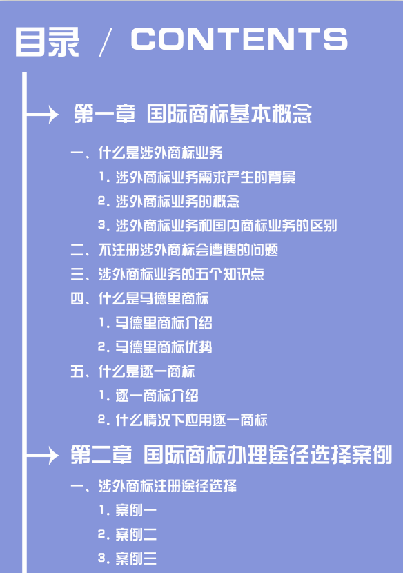 涉外商標注冊業(yè)務(wù)中，您是否被這些煩惱困擾？一本《國際商標業(yè)務(wù)指南》幫您輕松解決！