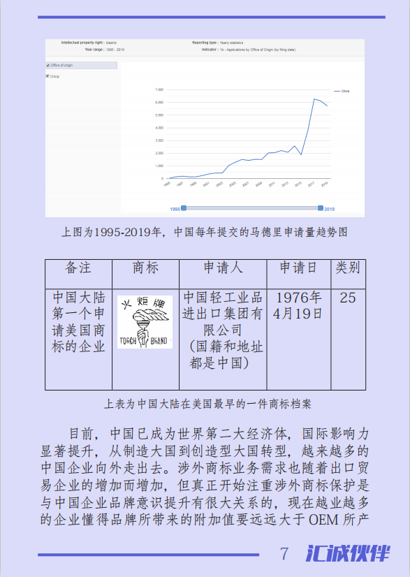 涉外商標注冊業(yè)務(wù)中，您是否被這些煩惱困擾？一本《國際商標業(yè)務(wù)指南》幫您輕松解決！