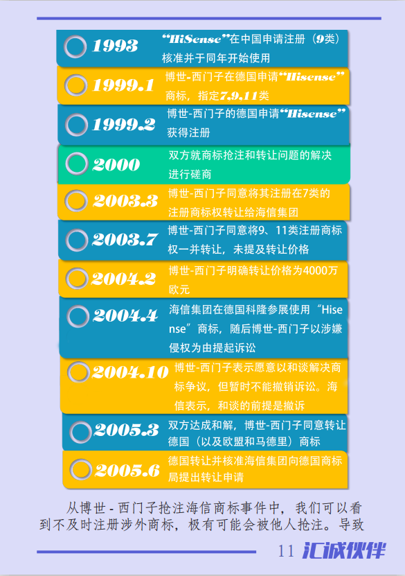 涉外商標注冊業(yè)務(wù)中，您是否被這些煩惱困擾？一本《國際商標業(yè)務(wù)指南》幫您輕松解決！