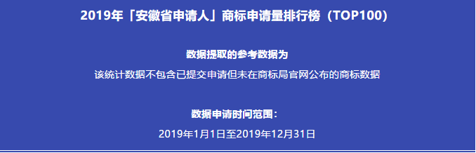 2019年「安徽省申請(qǐng)人」商標(biāo)申請(qǐng)量排行榜（TOP100）