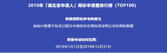 2019年「湖北省申請(qǐng)人」商標(biāo)申請(qǐng)量排行榜（TOP100）