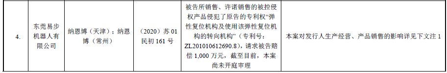 62起專利訴訟，涉案上億元！小米系“九號平衡車”能否順利“滑進(jìn)”科創(chuàng)板