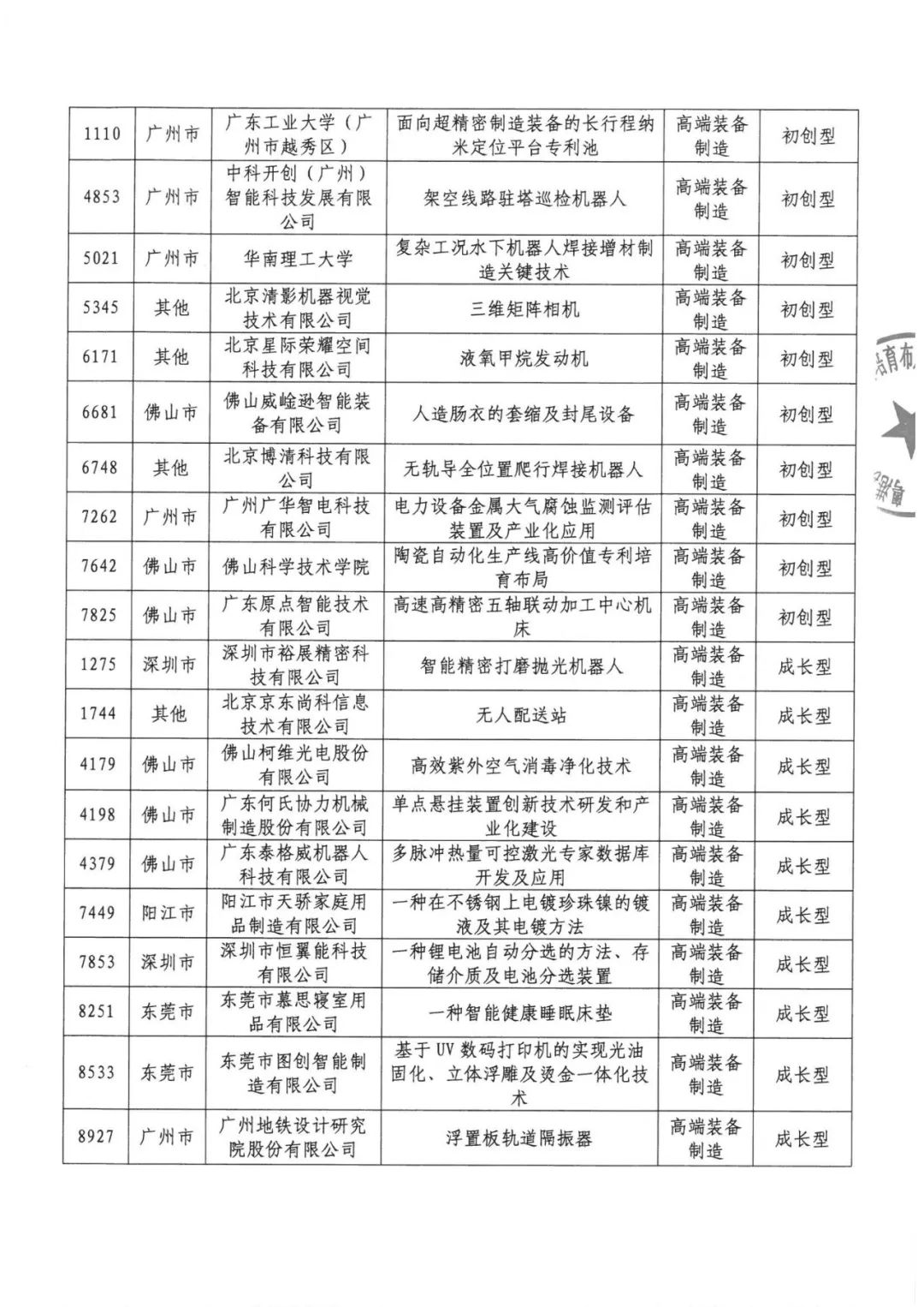 公示結(jié)束！2020灣高賽百強名單正式出爐！