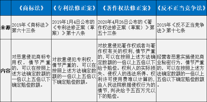 重磅！新中國首部《民法典》正式誕生！7編1260條，知識產(chǎn)權(quán)相關(guān)規(guī)定共52條