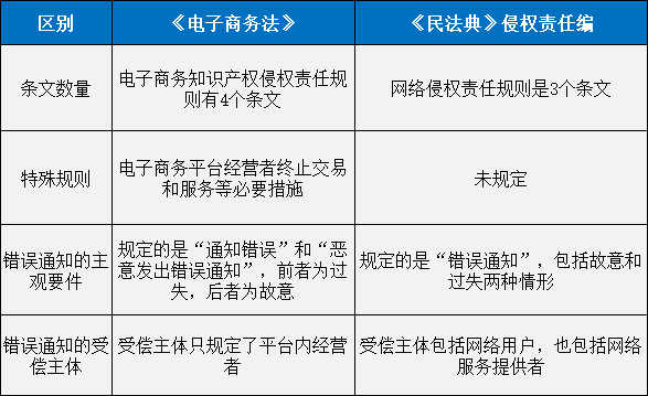 重磅！新中國首部《民法典》正式誕生！7編1260條，知識產(chǎn)權(quán)相關(guān)規(guī)定共52條