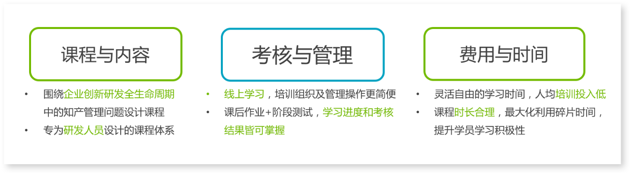 技術交底書怎么寫？專利檢索和挖掘怎么做？10000+研發(fā)人都在聽這7節(jié)課！