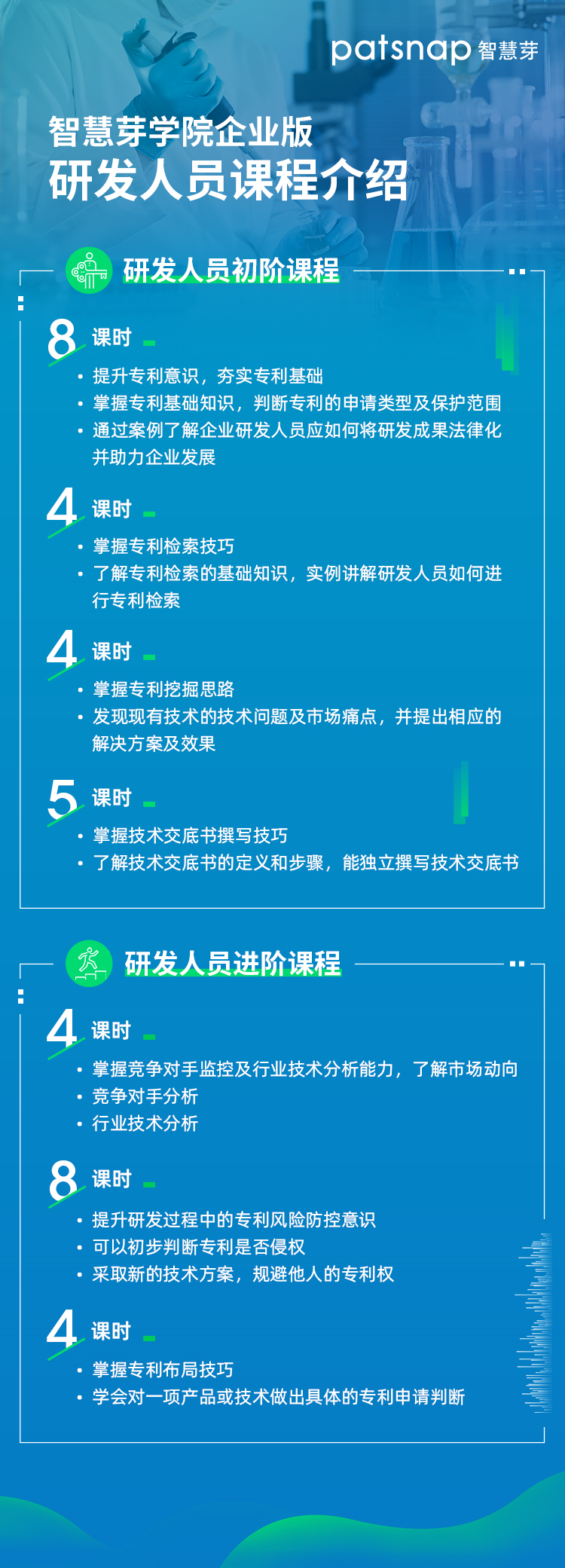 技術交底書怎么寫？專利檢索和挖掘怎么做？10000+研發(fā)人都在聽這7節(jié)課！