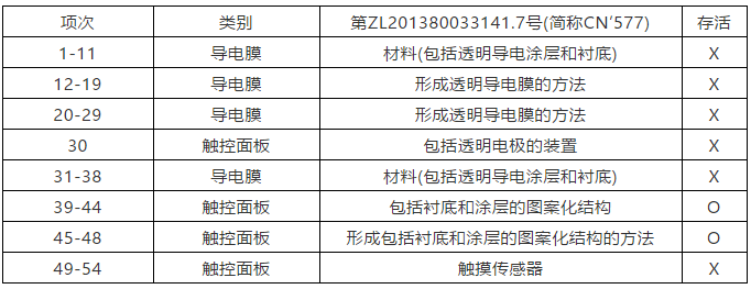 納米銀專利大戰(zhàn)(四)——C3Nano納米銀中國(guó)專利被無(wú)效！