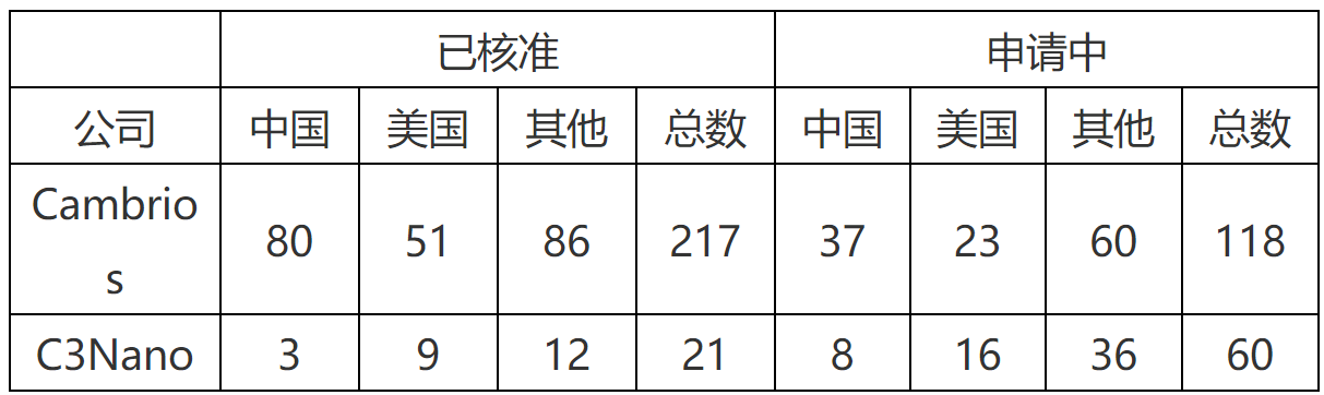 納米銀專利大戰(zhàn)(四)——C3Nano納米銀中國(guó)專利被無(wú)效！