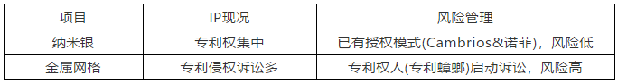 納米銀專利大戰(zhàn)(四)——C3Nano納米銀中國(guó)專利被無(wú)效！