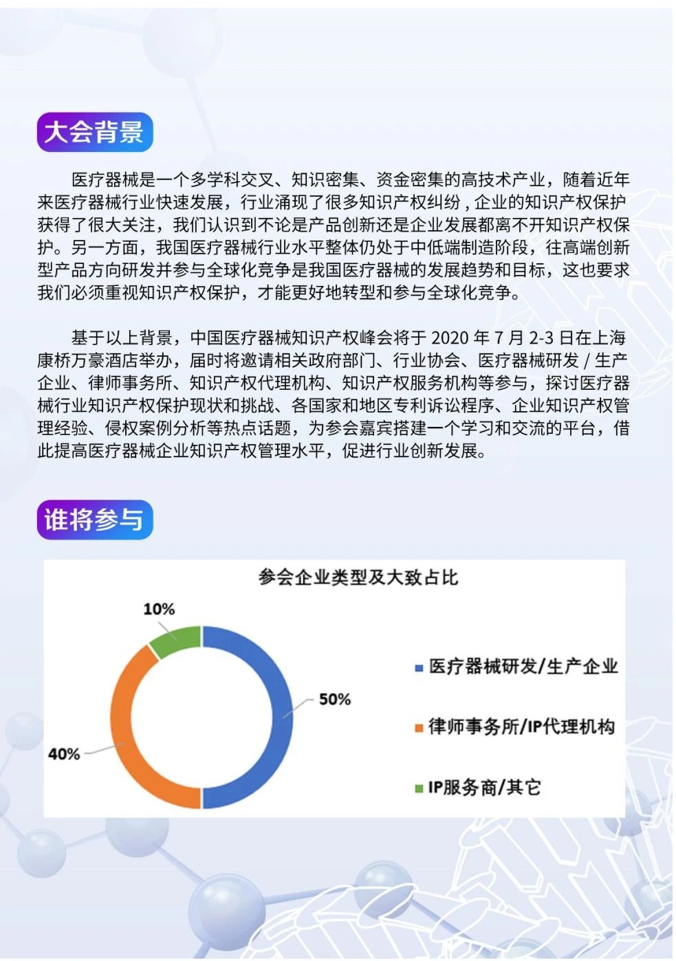 中國(guó)醫(yī)療器械知識(shí)產(chǎn)權(quán)峰會(huì)將于2020年7月2-3日在上?？禈蛉f(wàn)豪酒店舉辦