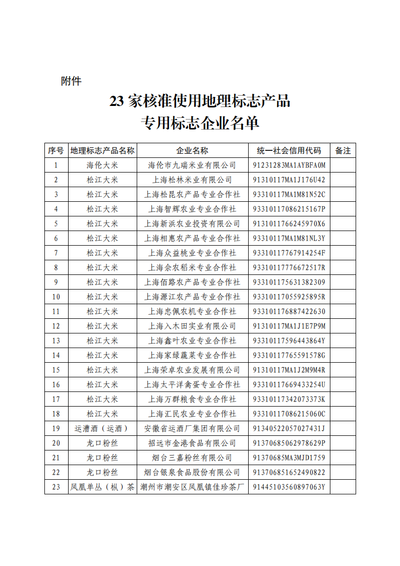 #晨報(bào)#清理僵尸粉、群發(fā)消息...群控軟件被判侵權(quán)并賠償260萬元；智能機(jī)器人，解決“停車難”！一審維持國知局專利有效決定