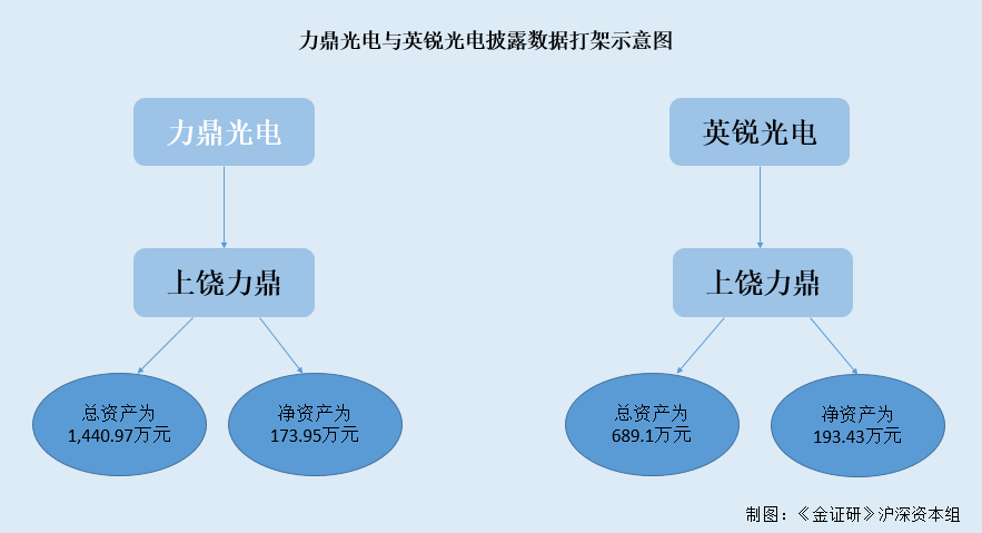 信披專利未過審卻稱已被授權(quán)，力鼎光電涉嫌虛假陳述？