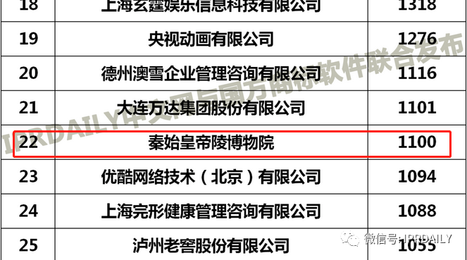 山寨兵馬俑事件多年后，“兵馬俑”被申請注冊為立體商標(biāo)了！