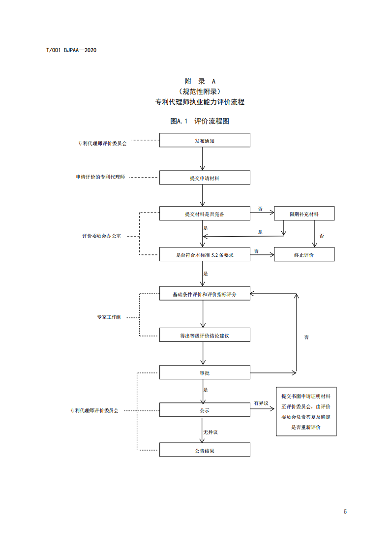 《專利代理師執(zhí)業(yè)能力評價規(guī)范（征求意見稿）》全文發(fā)布！