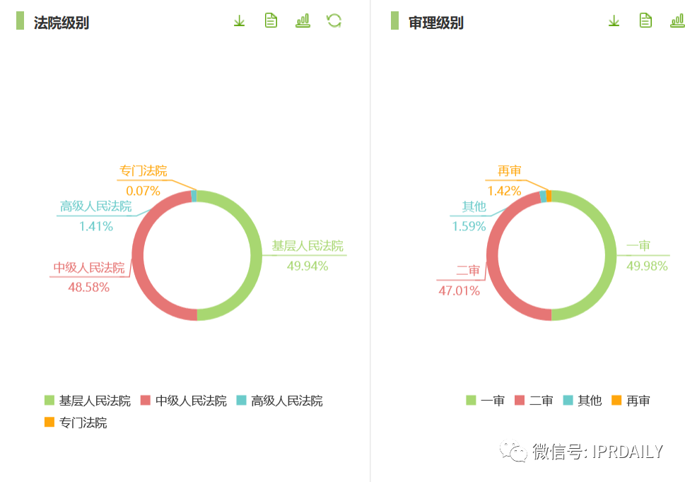 知識(shí)產(chǎn)權(quán)顧問虛報(bào)348元被開除，算不算違法解除？