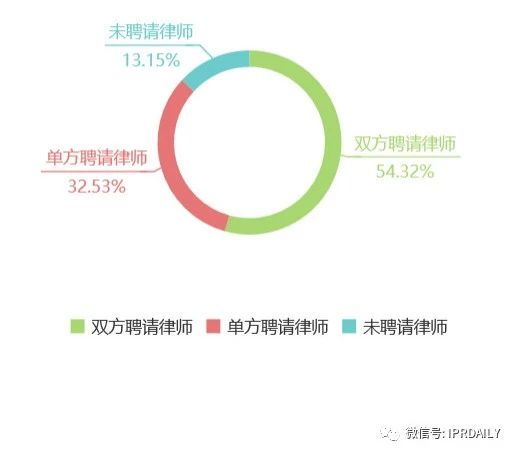 知識產(chǎn)權(quán)顧問虛報348元被開除，算不算違法解除？