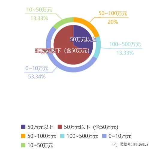 知識(shí)產(chǎn)權(quán)顧問虛報(bào)348元被開除，算不算違法解除？