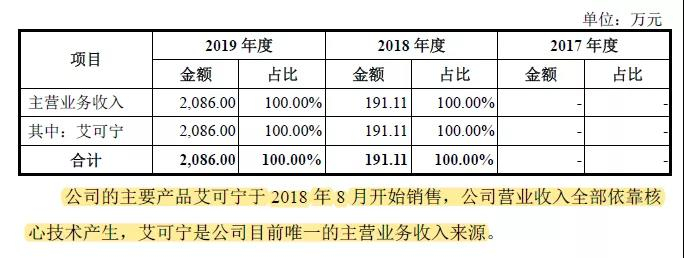 科創(chuàng)板又一家企業(yè)被暫緩審議，“專利懸崖”成攔路問題