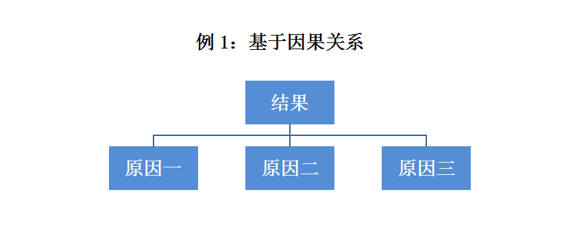 IP咨詢顧問的商務寫作經（下）