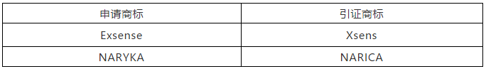 涉外商標(biāo)被駁回，企業(yè)該如何應(yīng)對？