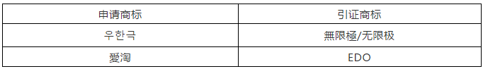 涉外商標(biāo)被駁回，企業(yè)該如何應(yīng)對？