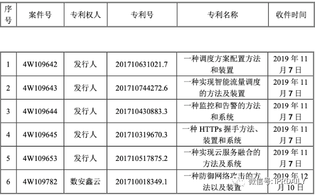 涉案累計4.1億元！網(wǎng)宿科技 VS 白山云專利之爭