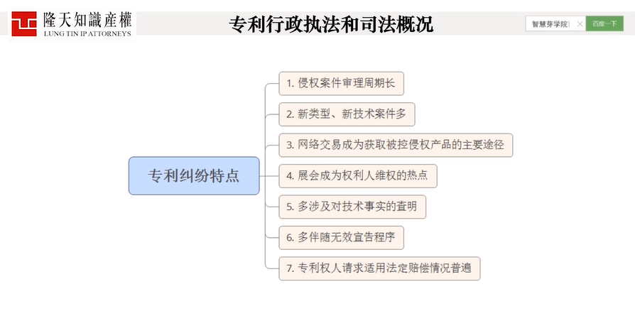 三節(jié)課全解"專利風(fēng)險(xiǎn)預(yù)警"，想擺脫底層執(zhí)行成為Leader的人必學(xué)！