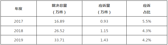 國家知識產(chǎn)權局商標局評審法務通訊（2020）第1期（全文）