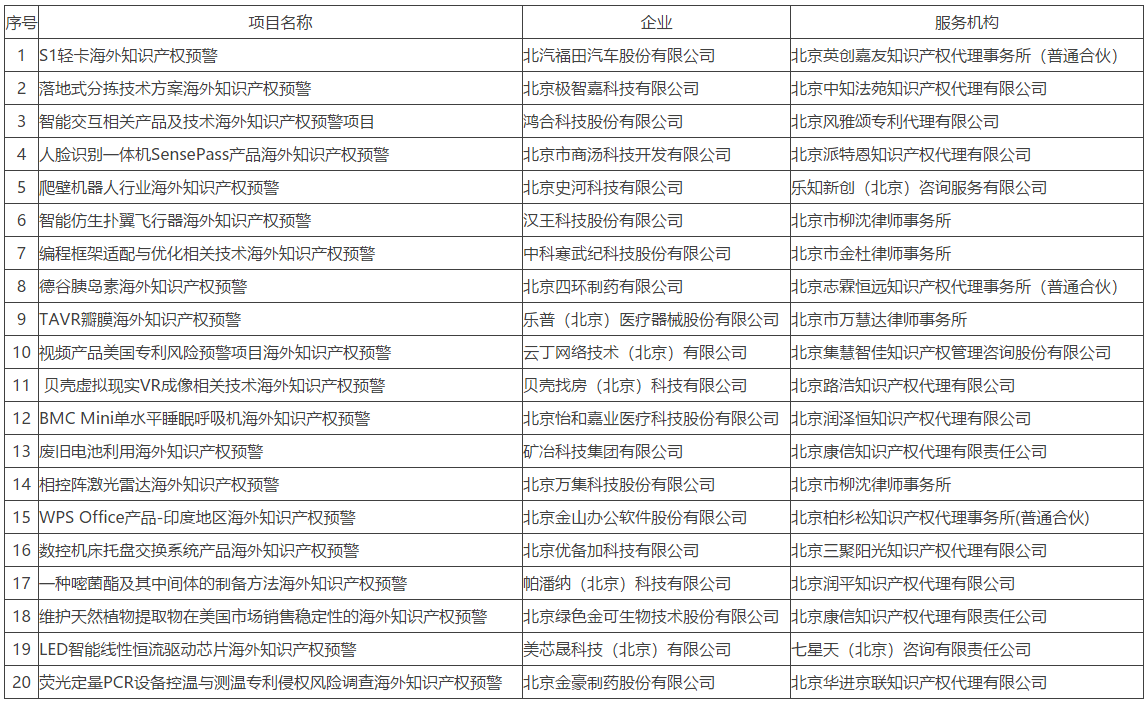 #晨報(bào)#2.5億元！這個專利很值錢；四川“好醫(yī)生”贏了：“平安好醫(yī)生”商標(biāo)被宣告無效