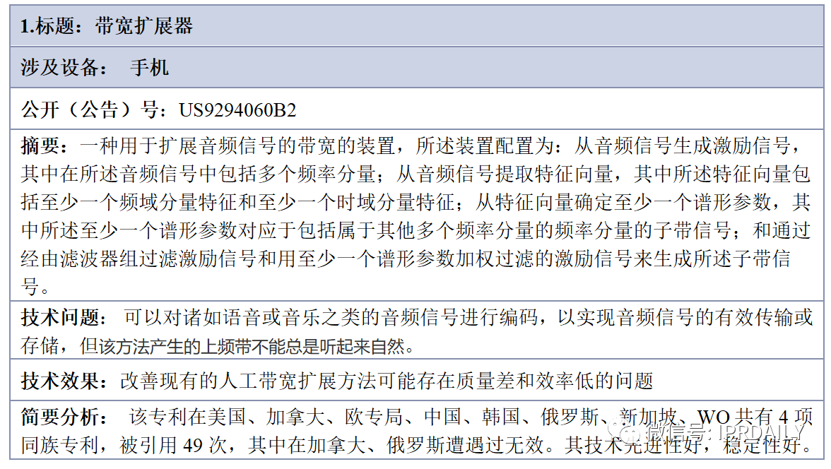 中興繼續(xù)被告，遭遇WSOU第二波火力打擊——2020年6月專利訴訟監(jiān)控大事件