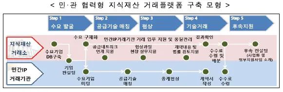 #晨報(bào)#韓國推進(jìn)官民合作型知識(shí)產(chǎn)權(quán)交易平臺(tái)構(gòu)建；LG電子因LTE專利侵權(quán)而決定起訴TCL