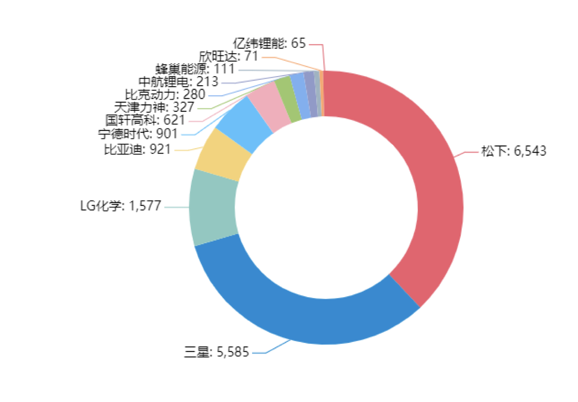 90分鐘課程+80頁報告，快速掌握鋰電池專利挖掘與布局！