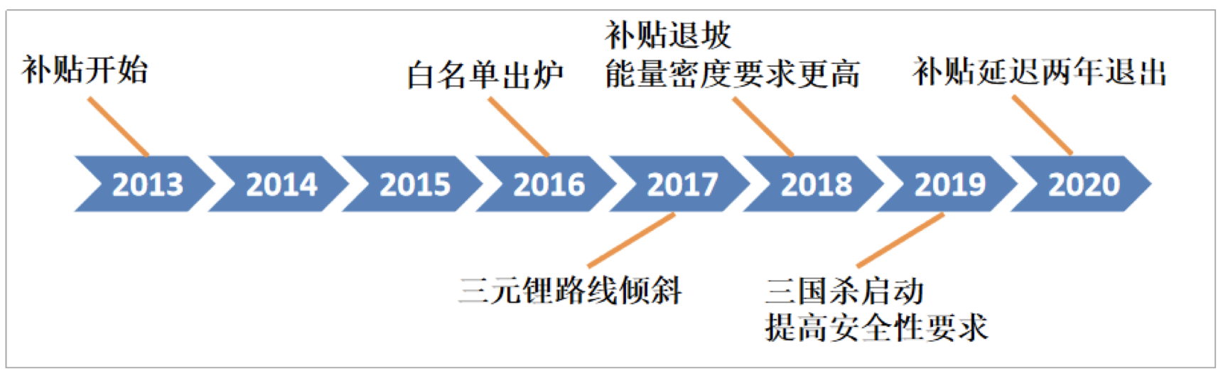 90分鐘課程+80頁報告，快速掌握鋰電池專利挖掘與布局！