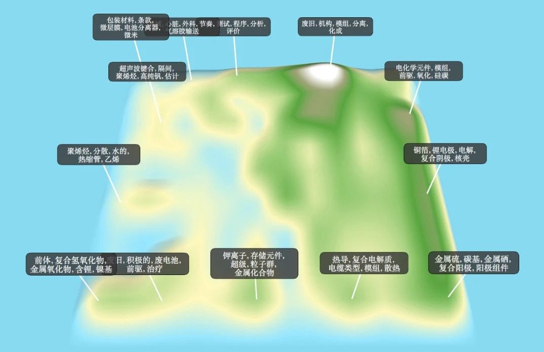 90分鐘課程+80頁報告，快速掌握鋰電池專利挖掘與布局！