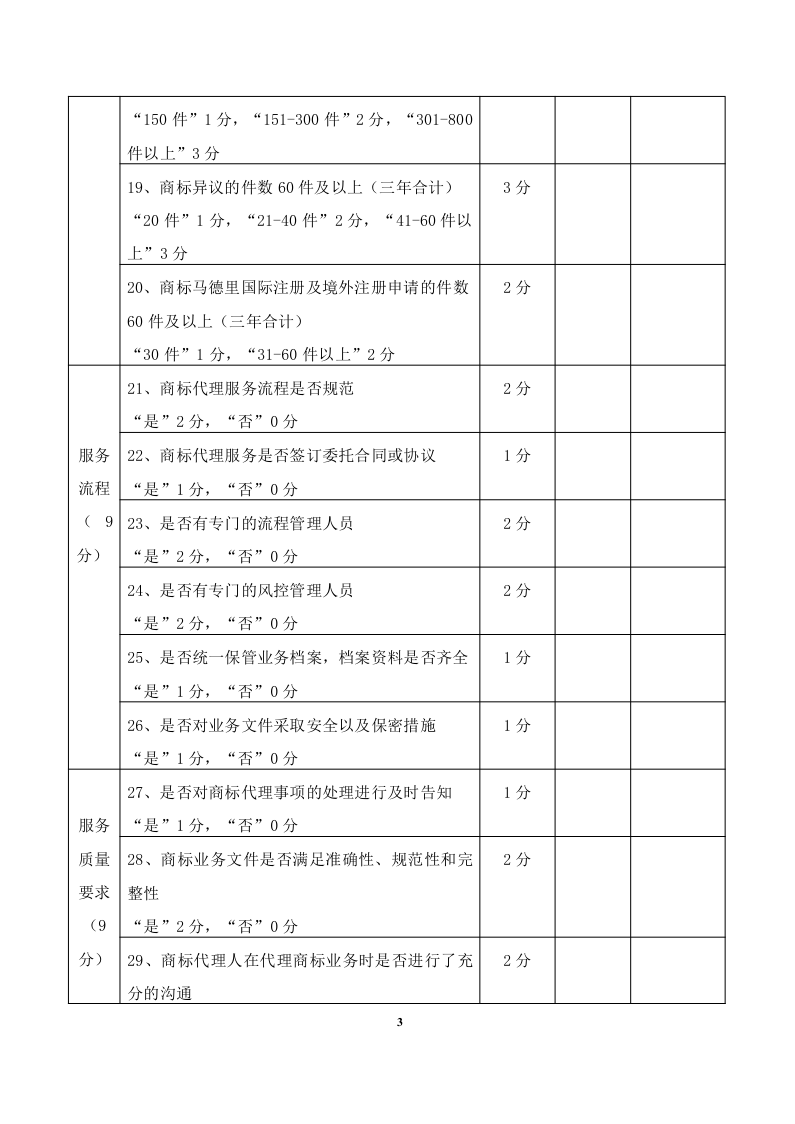 2020年度廣東商標(biāo)代理服務(wù)規(guī)范達(dá)標(biāo)工作開(kāi)始！