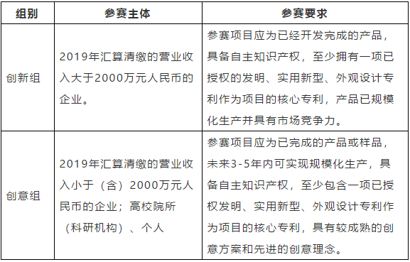 等你來戰(zhàn) | 2020年“市長杯”杭州高價值知識產(chǎn)權(quán)智能產(chǎn)品創(chuàng)新創(chuàng)意大賽強勢來襲