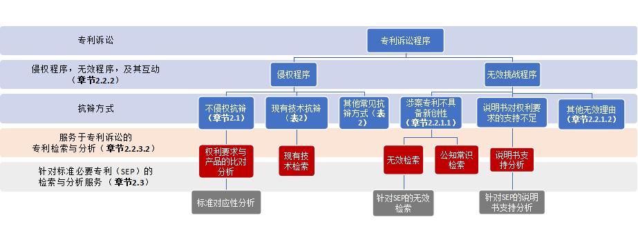 匯聚專家思想，指引企業(yè)走出海內外專利糾紛與訴訟之困